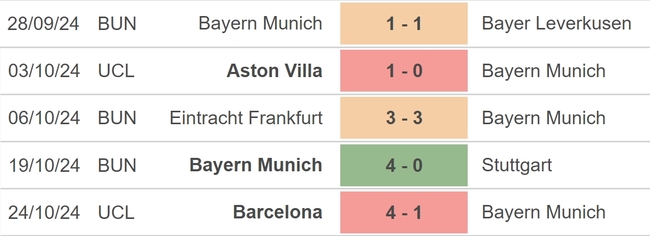 Nhận định, soi tỷ lệ Bochum vs Bayern (21h30, 27/10), vòng 8 Bundesliga - Ảnh 3.