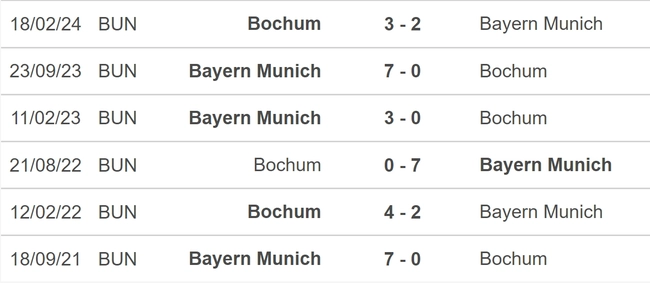 Nhận định, soi tỷ lệ Bochum vs Bayern (21h30, 27/10), vòng 8 Bundesliga - Ảnh 4.