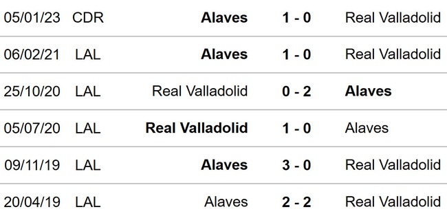 Nhận định, soi tỷ lệ Alaves vs Valladolid 02h00 ngày 19/10, vòng 10 La Liga - Ảnh 2.