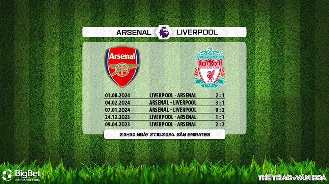 Nhận định, soi tỷ lệ Arsenal vs Liverpool 23h30 ngày 27/10, vòng 9 Ngoại hạng Anh - Ảnh 4.