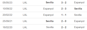 Nhận định, soi tỷ lệ Espanyol vs Sevilla 02h00 ngày 26/10, vòng 11 La Liga - Ảnh 1.