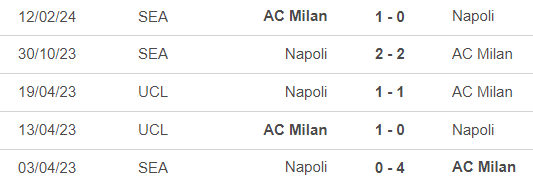 Nhận định, soi tỷ lệ Milan vs Napoli 02h45 hôm nay 30/10, vòng 10 Serie A - Ảnh 2.