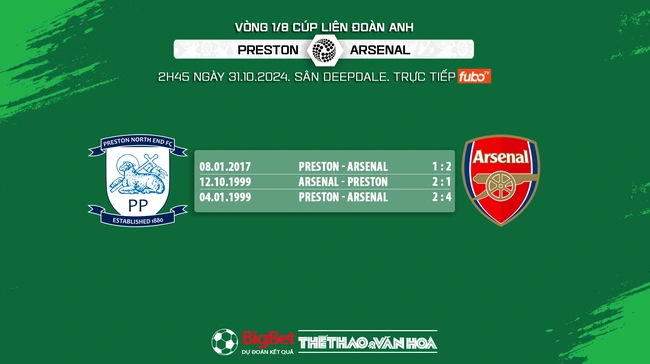 Nhận định, soi tỷ lệ Preston vs Arsenal 2h45 ngày 31/10, vòng 1/8 Cúp Liên đoàn Anh - Ảnh 4.