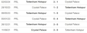 Nhận định, soi tỷ lệ Crystal Palace vs Tottenham (21h00, 27/10), vòng 9 Ngoại hạng Anh - Ảnh 1.