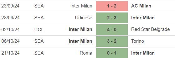 Nhận định, soi tỷ lệ Young Boys vs. Inter Milan 02h00 ngày 24/10, cúp C1 vòng bảng - Ảnh 2.