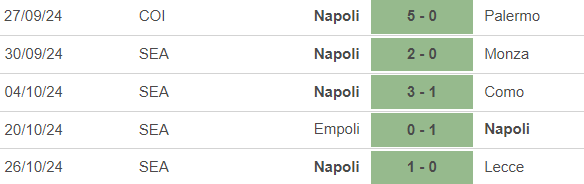 Nhận định, soi tỷ lệ Milan vs Napoli 02h45 hôm nay 30/10, vòng 10 Serie A - Ảnh 4.