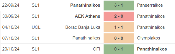 Nhận định, soi tỷ lệ Panathinaikos vs Chelsea (23h45, 24/10), cúp C3 Châu Âu - Ảnh 3.