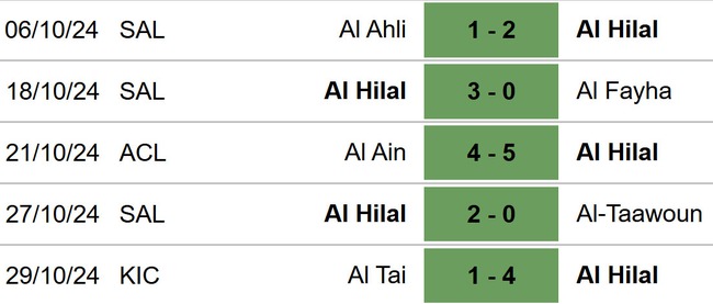 Al Nassr vs Al Hilal