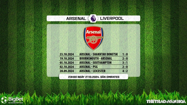 Nhận định, soi tỷ lệ Arsenal vs Liverpool 23h30 ngày 27/10, vòng 9 Ngoại hạng Anh - Ảnh 6.