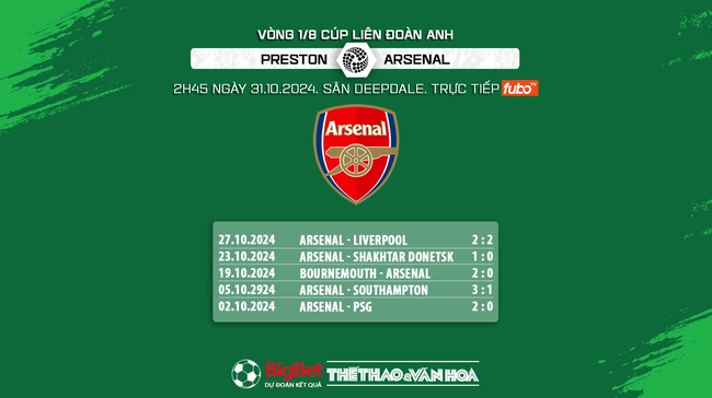 Nhận định, soi tỷ lệ Preston vs Arsenal 2h45 ngày 31/10, vòng 1/8 Cúp Liên đoàn Anh - Ảnh 8.