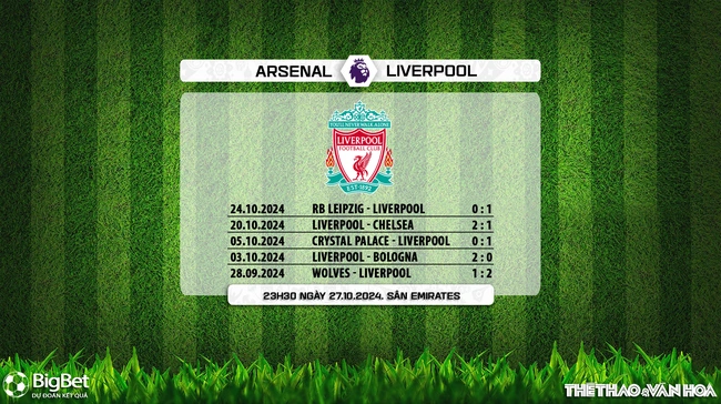 Nhận định, soi tỷ lệ Arsenal vs Liverpool 23h30 ngày 27/10, vòng 9 Ngoại hạng Anh - Ảnh 8.