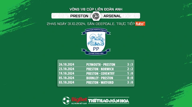 Nhận định, soi tỷ lệ Preston vs Arsenal 2h45 ngày 31/10, vòng 1/8 Cúp Liên đoàn Anh - Ảnh 6.