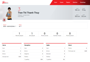 Trần Thị Thanh Thúy nhận quyết định lịch sử từ Liên đoàn bóng chuyền Thổ Nhĩ Kỳ và thông báo cực kỳ quan trọng - Ảnh 1.