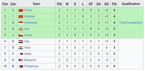 Xác định 16 đội giành vé dự VCK U17 châu Á 2025, Việt Nam, Thái Lan và Indonesia phất cao ngọn cờ Đông Nam Á - Ảnh 1.