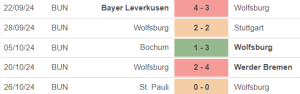 Nhận định, soi tỷ lệ Wolfsburg vs Dortmund 02h45 hôm nay 30/10, Cúp quốc gia Đức vòng 2 - Ảnh 1.