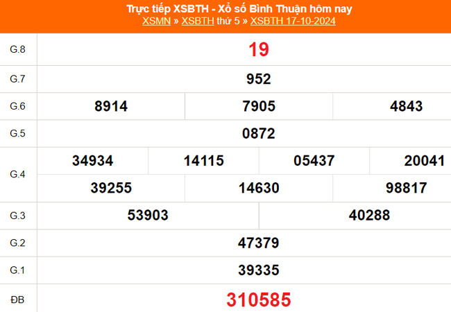 XSBTH 24/10 - Kết quả xổ số Bình Thuận hôm nay 24/10/2024 - Trực tiếp xổ số hôm nay ngày 24 tháng 10 - Ảnh 1.