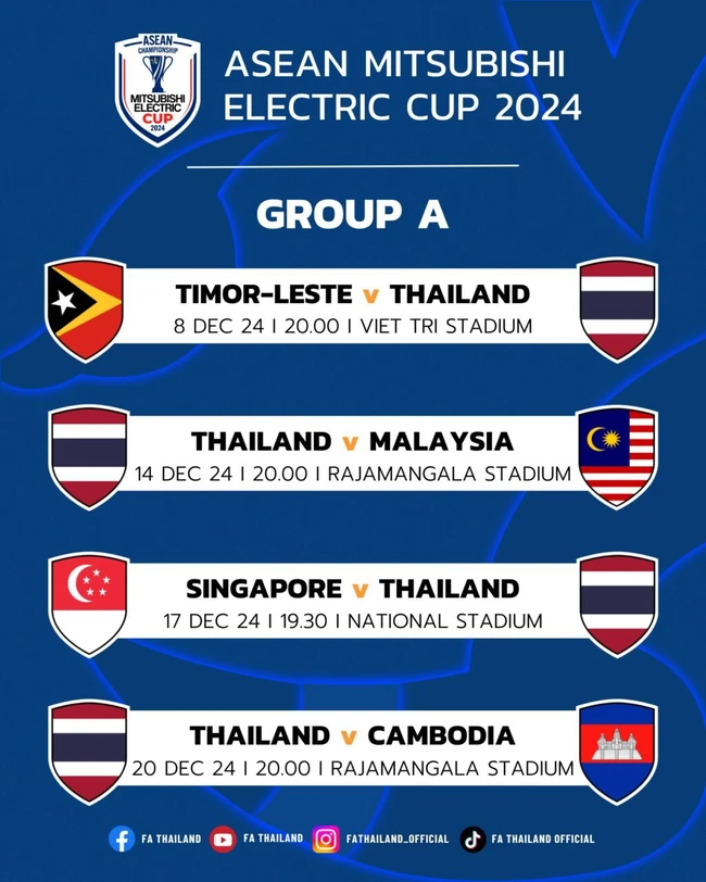 HLV ĐT Thái Lan thừa nhận phải triệu tập cầu thủ ở giải hạng Nhất cho AFF Cup 2024 - Ảnh 2.