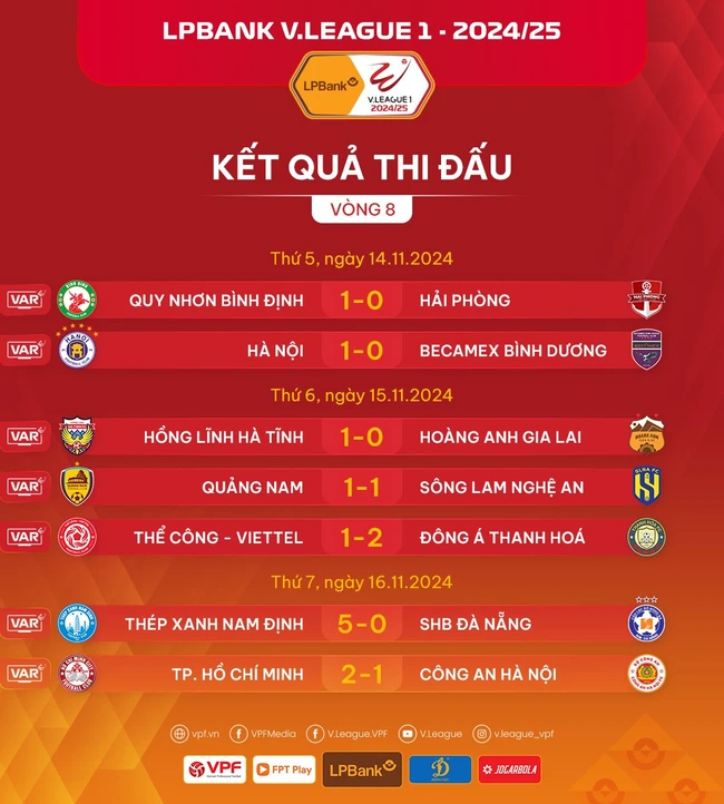 Thủ môn Việt kiều sai lầm khiến CAHN FC thua trận thứ hai liên tiếp, tụt xuống nửa cuối bảng xếp hạng - Ảnh 4.