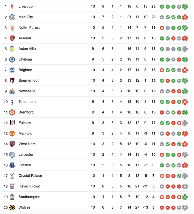 Chuyên gia nghi ngờ khả năng vô địch của Arsenal sau trận thua Newcastle - Ảnh 2.