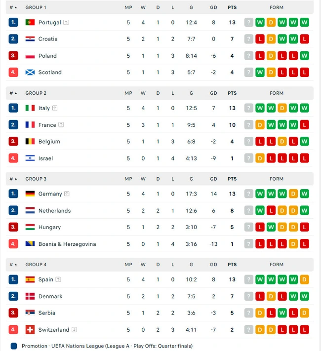 Nations League