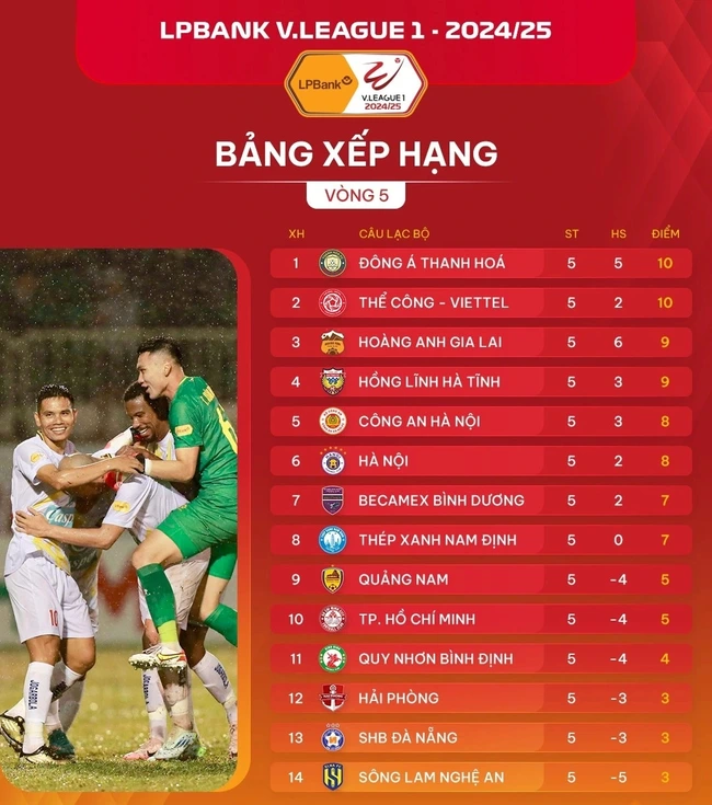 Lịch thi đấu V-League