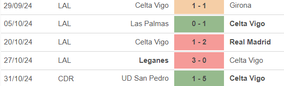 Nhận định, soi tỷ lệ Celta Vigo vs Getafe 03h00 hôm nay 5/11, vòng 12 La Liga - Ảnh 3.