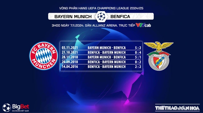 Nhận định, soi tỷ lệ Bayern Munich vs Benfica 3h00 ngày 7/11, cúp C1 lượt trận thứ 4 - Ảnh 4.