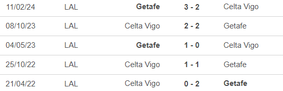 Nhận định, soi tỷ lệ Celta Vigo vs Getafe 03h00 hôm nay 5/11, vòng 12 La Liga - Ảnh 2.