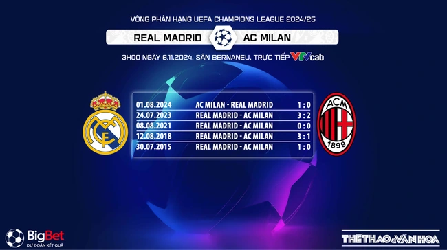 Nhận định, soi tỷ lệ Real Madrid vs AC Milan (3h00, 6/11), cúp C1 châu Âu - Ảnh 5.