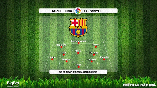 Nhận định, soi tỷ lệ Barcelona vs Espanyol 22h15 ngày 3/11, vòng 12 La Liga - Ảnh 2.