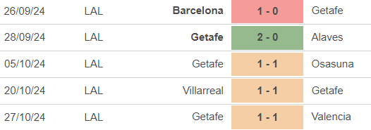 Nhận định, soi tỷ lệ Celta Vigo vs Getafe 03h00 hôm nay 5/11, vòng 12 La Liga - Ảnh 4.