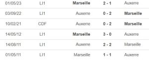 Nhận định, soi tỷ lệ Marseille vs Auxerre (02h45, 9/11), vòng 11 Ligue 1 - Ảnh 1.