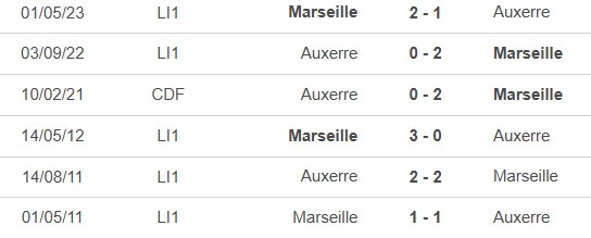 Nhận định, soi tỷ lệ Marseille vs Auxerre (02h45, 9/11), vòng 11 Ligue 1 - Ảnh 1.