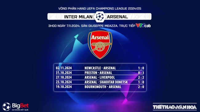 Nhận định, soi tỷ lệ Inter Milan vs Arsenal 3h00 ngày 7/11, cúp C1 lượt trận thứ 4 - Ảnh 8.