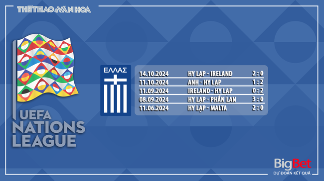 Nhận định, soi tỷ lệ Hy Lạp vs Anh 01h45 ngày 15/11, UEFA Nations League - Ảnh 6.