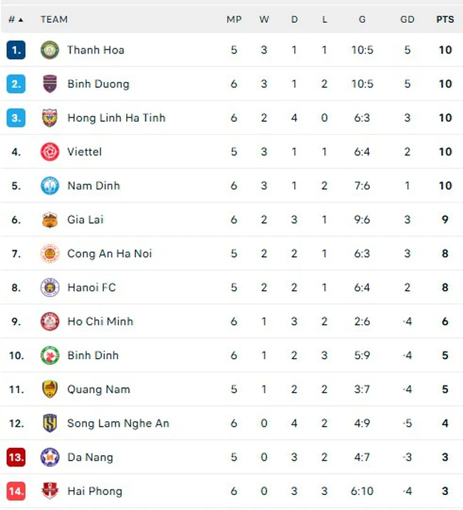 Lịch thi đấu V-League