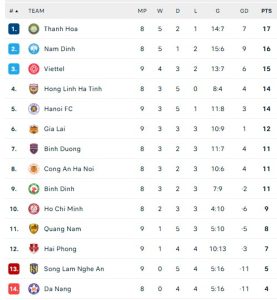 Lịch thi đấu V-League 2024/25 vòng 9: Thanh Hoá và Nam Định sẽ tách tốp? - Ảnh 2.