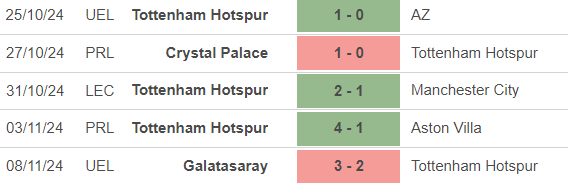 Nhận định, soi tỷ lệ Tottenham vs Ipswich 21h00 ngày 10/11, ngoại hạng Anh vòng 11 - Ảnh 2.