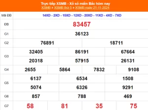 XSMB 22/11 - Kết quả Xổ số miền Bắc hôm nay 22/11/2024 - Trực tiếp xổ số hôm nay ngày 22 tháng 11 - Ảnh 1.