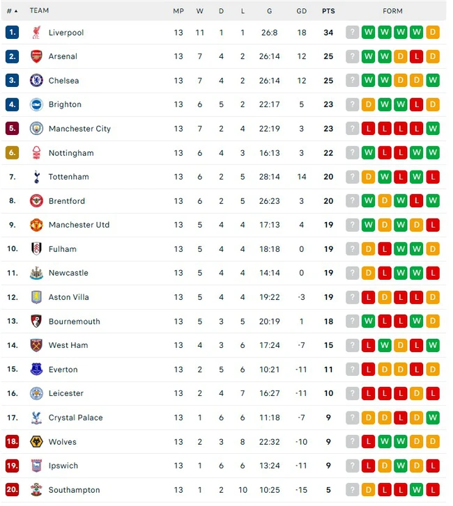 Nhận định, soi tỷ lệ Ipswich vs Crystal Palace (2h30, 4/12), vòng 14 Ngoại hạng Anh - Ảnh 2.