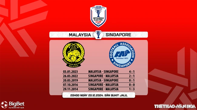 Nhận định, soi tỷ lệ Malaysia vs Singapore 20h00 ngày 20/12, vòng bảng AFF Cup 2024 - Ảnh 6.