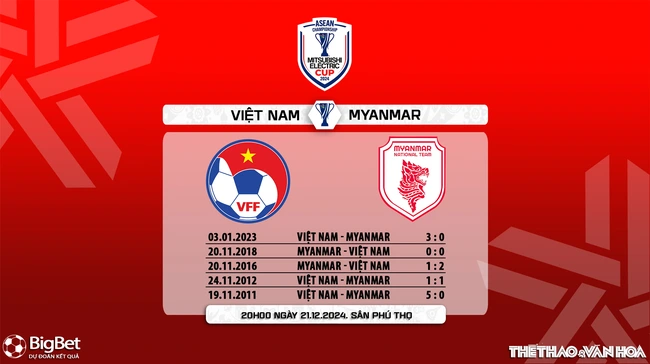 Nhận định, soi tỷ lệ Việt Nam vs Myanmar 20h00 ngày 21/12, vòng bảng AFF Cup 2024 - Ảnh 7.