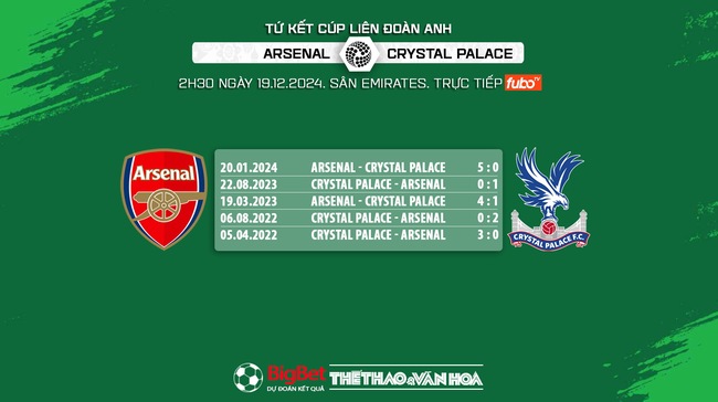 Nhận định, soi tỷ lệ Arsenal vs Crystal Palace 2h30 ngày 19/12, vòng tứ kết Cúp Liên đoàn Anh - Ảnh 5.