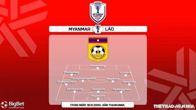 Nhận định, soi tỷ lệ Myanmar vs Lào 17h35 ngày 18/12, vòng bảng AFF Cup 2024 - Ảnh 5.