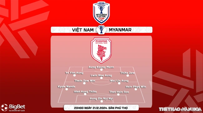 Việt Nam vs Myanmar