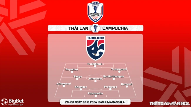 Nhận định, soi tỷ lệ Thái Lan vs Campuchia 20h00 ngày 20/12, vòng bảng AFF Cup 2024 - Ảnh 3.