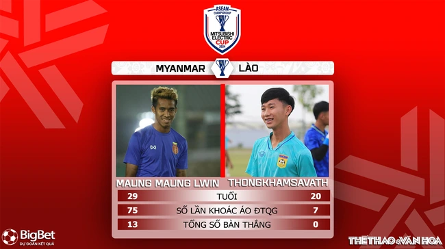 Nhận định, soi tỷ lệ Myanmar vs Lào 17h35 ngày 18/12, vòng bảng AFF Cup 2024 - Ảnh 6.