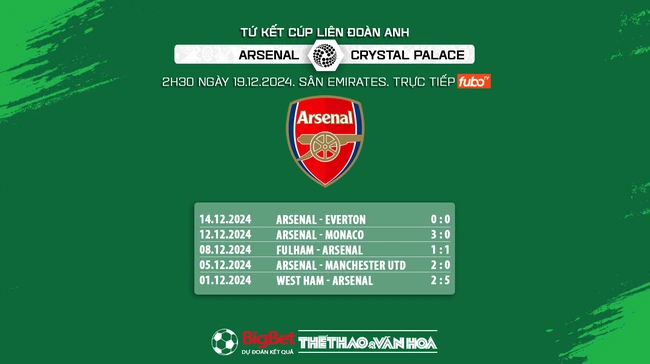 Nhận định, soi tỷ lệ Arsenal vs Crystal Palace 2h30 ngày 19/12, vòng tứ kết Cúp Liên đoàn Anh - Ảnh 6.