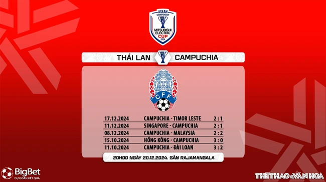 Nhận định, soi tỷ lệ Thái Lan vs Campuchia 20h00 ngày 20/12, vòng bảng AFF Cup 2024 - Ảnh 8.