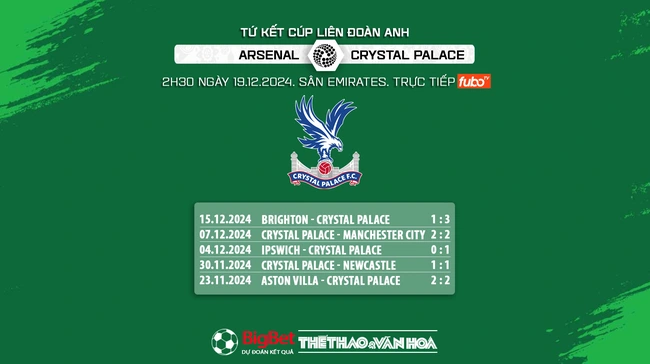 Nhận định, soi tỷ lệ Arsenal vs Crystal Palace 2h30 ngày 19/12, vòng tứ kết Cúp Liên đoàn Anh - Ảnh 7.